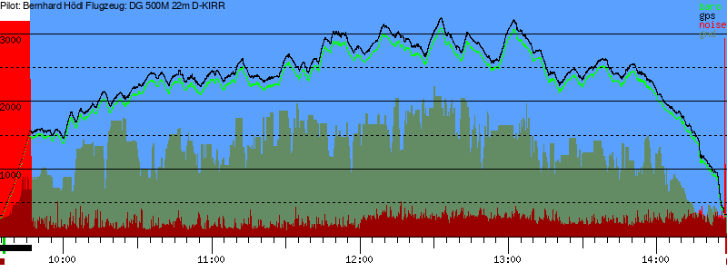 Barometer